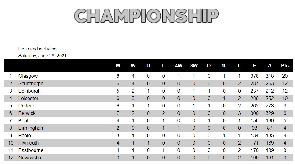 Screenshot 2021-06-27 102753